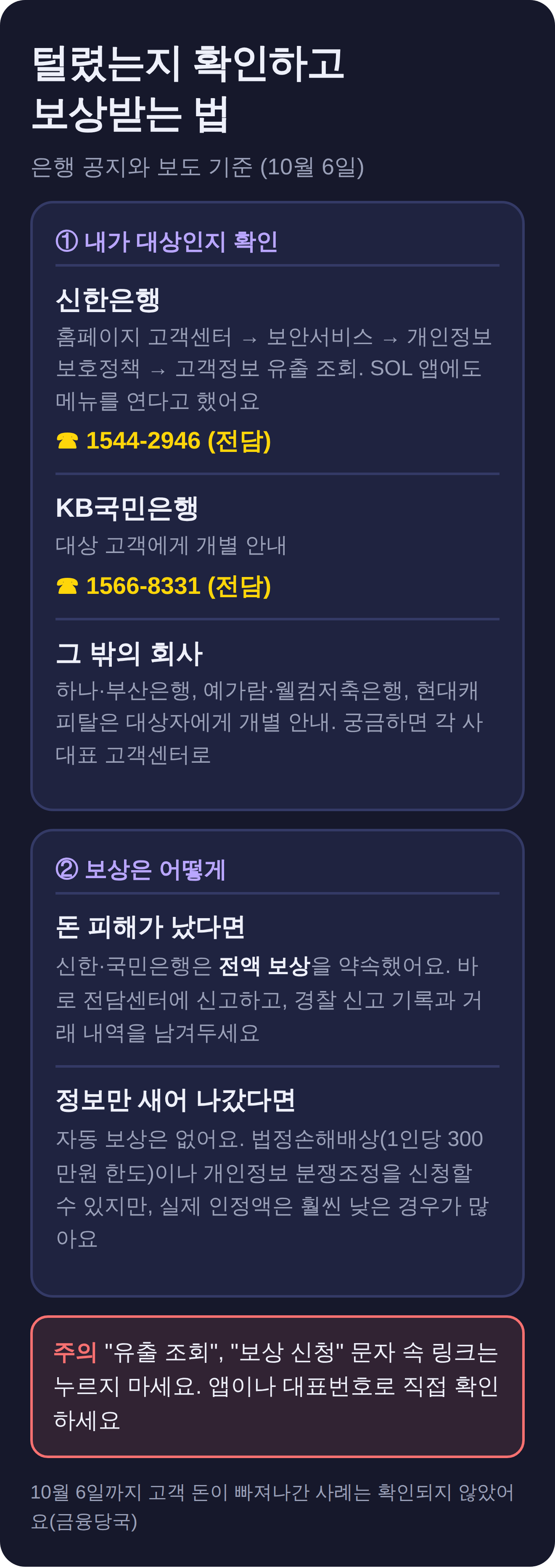 털렸는지 확인하고 보상받는 법. 신한은행은 홈페이지 고객정보 유출 조회와 전담 1544-2946, KB국민은행은 전담 1566-8331. 돈 피해는 전액 보상 약속, 정보만 새어 나갔다면 자동 보상은 없어요